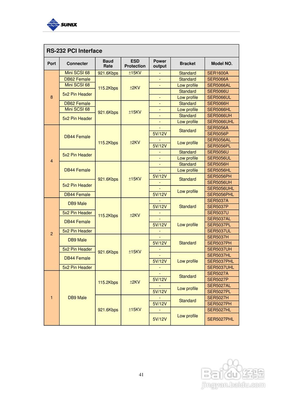 三泰IPC-E2002工业型2埠RS-422/485PCI-Express串列通:[5]