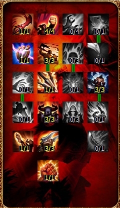 s4寒冰射手艾希天赋加点图+玩法