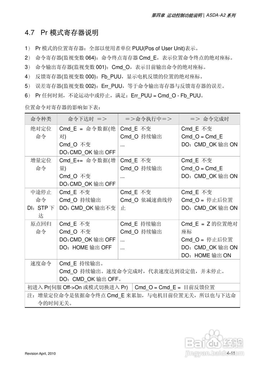 AELTA ASD-A2系列高机能通讯型伺服器使用手册:[11]