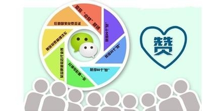 如何在微信朋友圈打造个人品牌