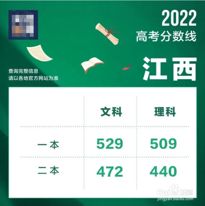 2022江西、云南、宁夏、内蒙古高考分数线是多少
