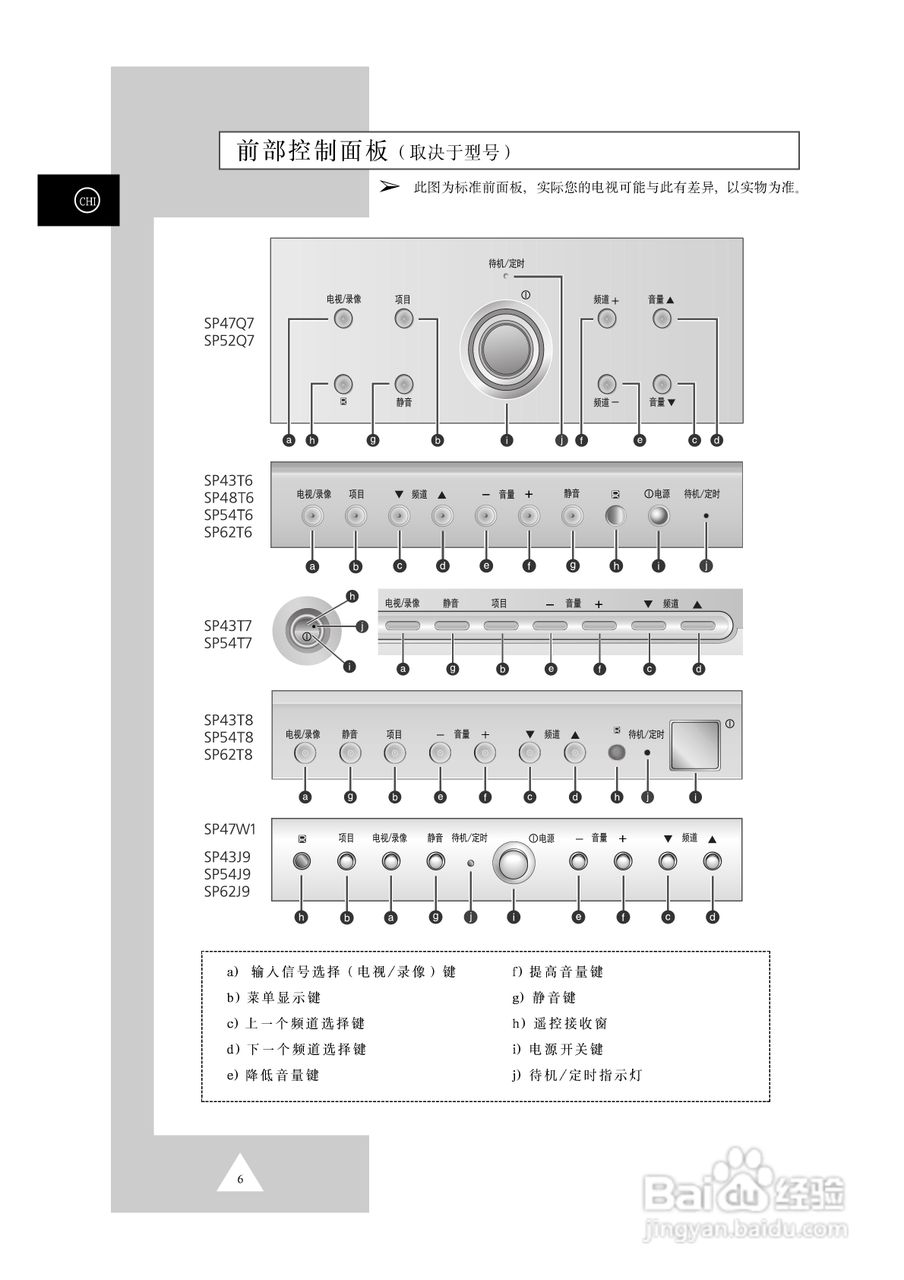 三星SP-42W5HC彩电使用说明书:[1]