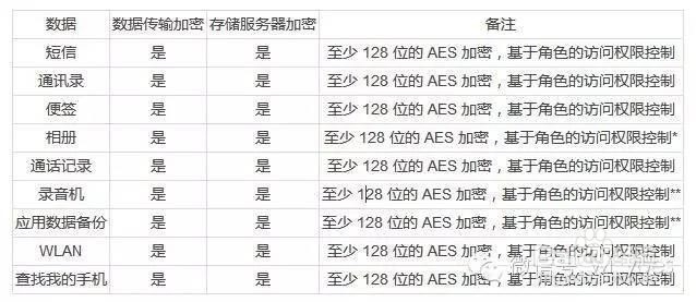 小米手机最强悍的功能！