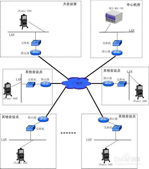 视频会议系统