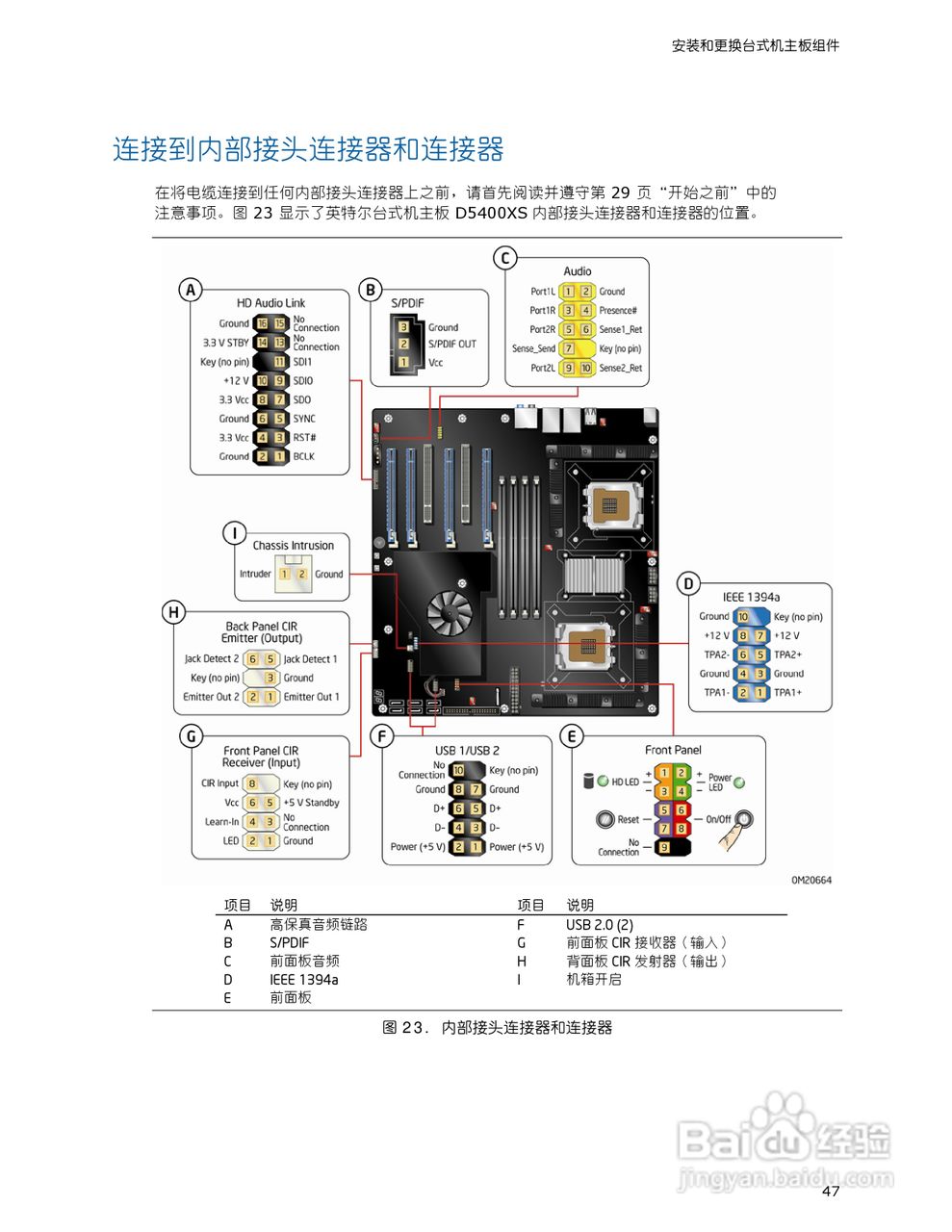 英特尔D5400XS型主板说明书:[5]