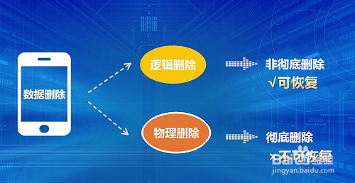 微信聊天记录丢失怎么办？怎么恢复微信聊天记录