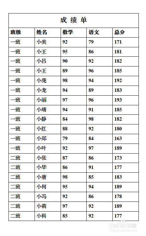 打印时让表格标题在每页重复出现