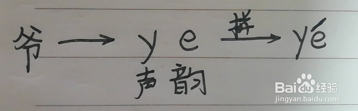 大爷的拼音怎么拼写