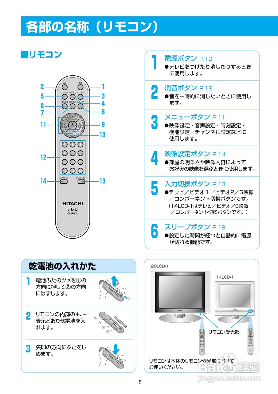 日立液晶电视20LCD-1/14LCD-1说明书:[1]
