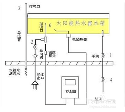 太陽能熱水器怎麼裝