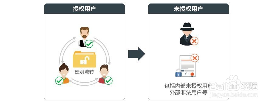 绿盾加密文件怎么解密