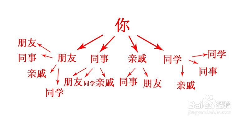 宝妈兼职之淘宝淘宝客初级推广