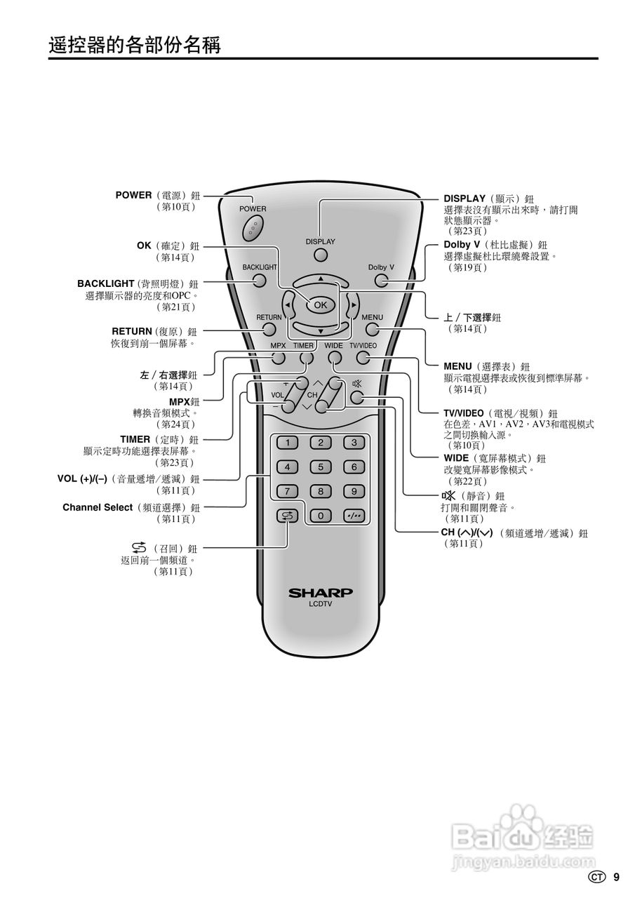 声宝LC-22GA3H型液晶电视机说明书:[1]