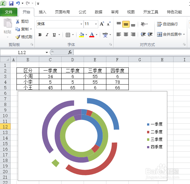 excel2010表格怎么制作创意的分离型圆环图