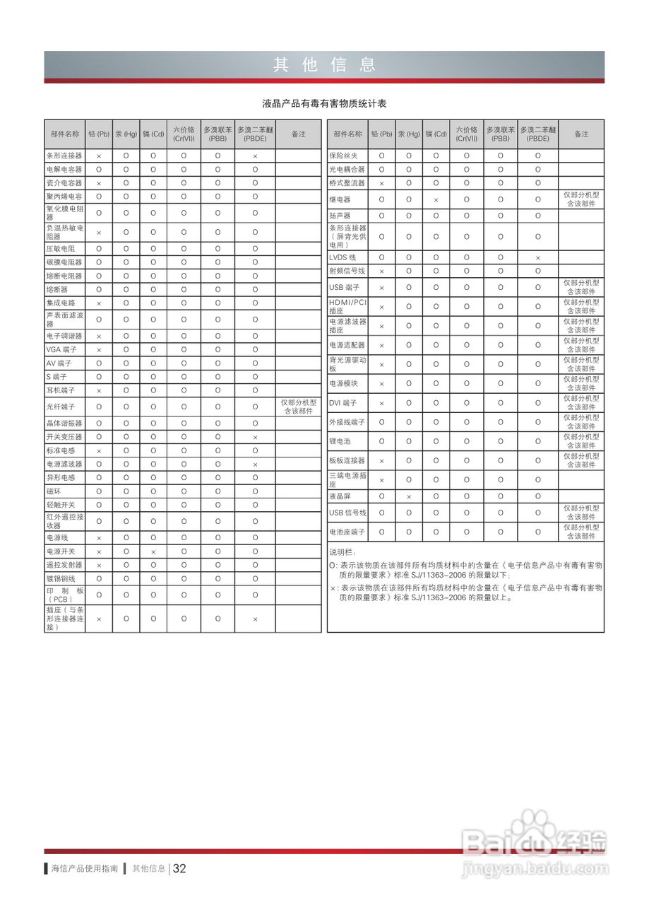 海信LE55K610X3D液晶彩电使用说明书:[4]