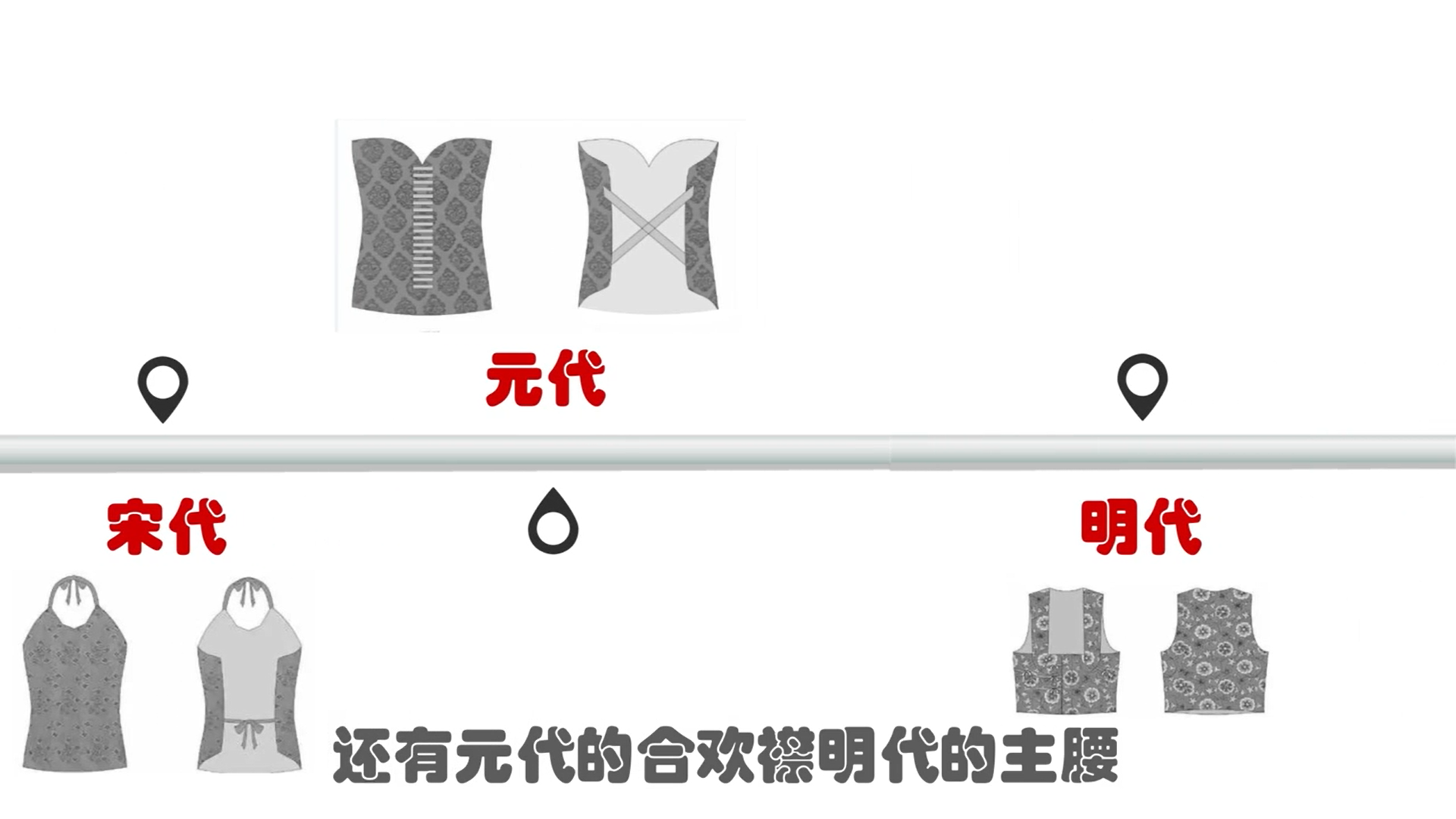 古代女人们如何穿内衣