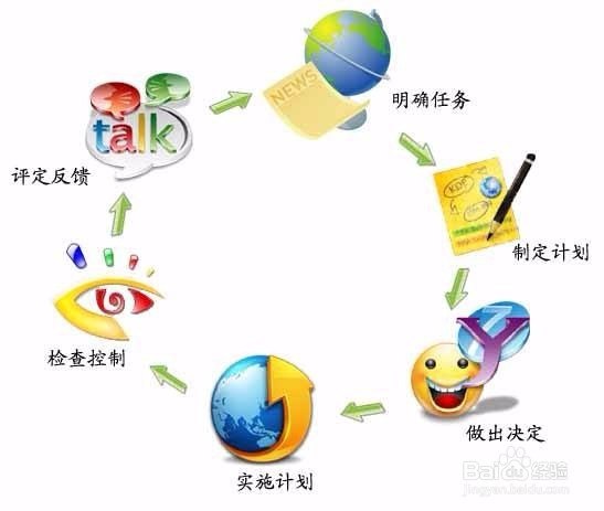 如何组织合理运输