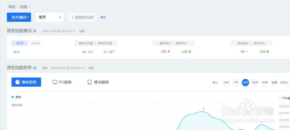 怎么查百度指数