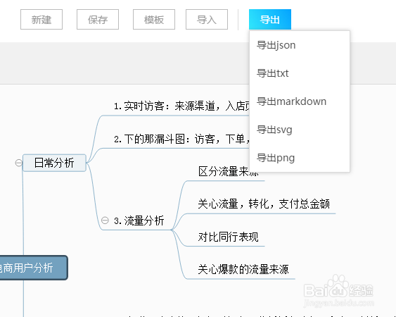 分享电商用户分析思维模板及绘制技巧