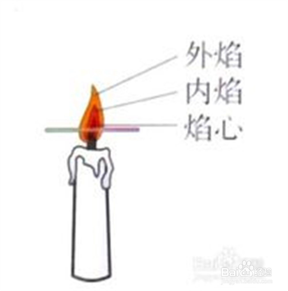 手把手教你学好九年级化学——1单元课题2