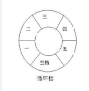 新手学习摩托车
