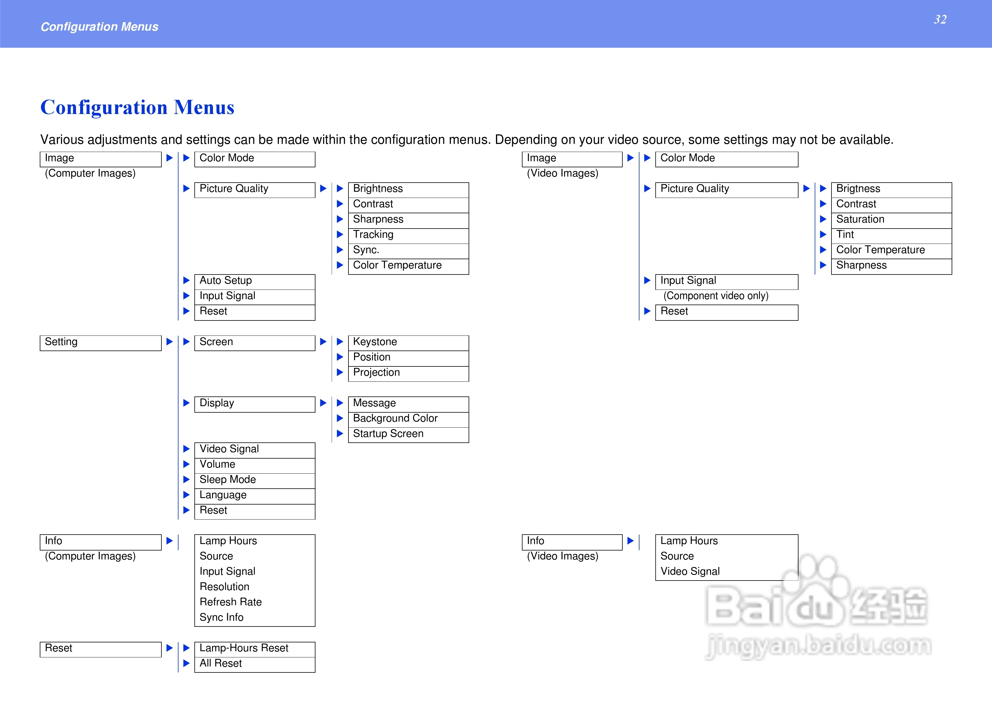 爱普生PowerLite S1+投影仪使用说明书:[4]