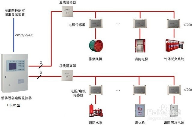 消防设备电源监控系统在项目工程中的实际应用