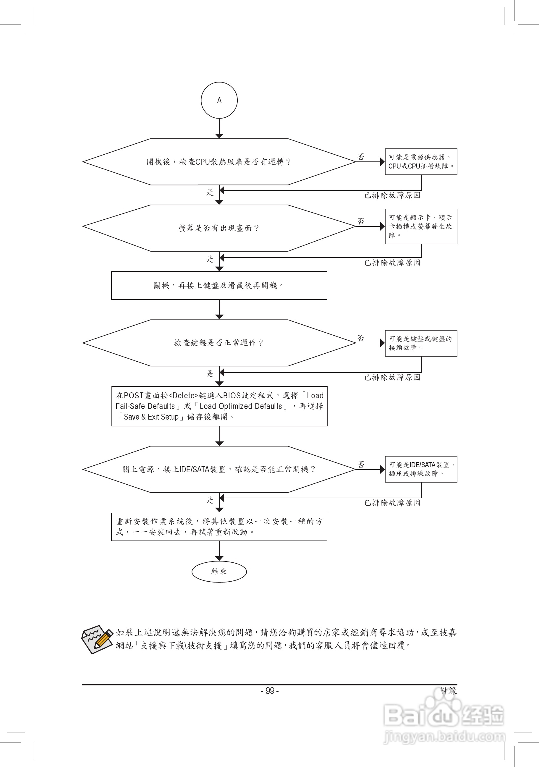 技嘉GA-P67-DS3-B3主板使用手冊:[10]