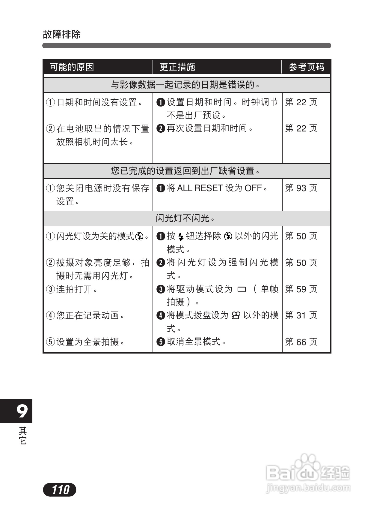 Olympus奥林巴斯C-50Z数码相机说明书:[11]