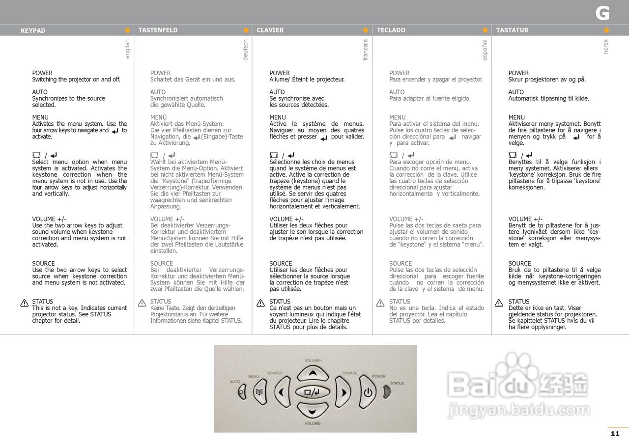 projectiondesign F1 SXGA XGA投影机说明书:[2]