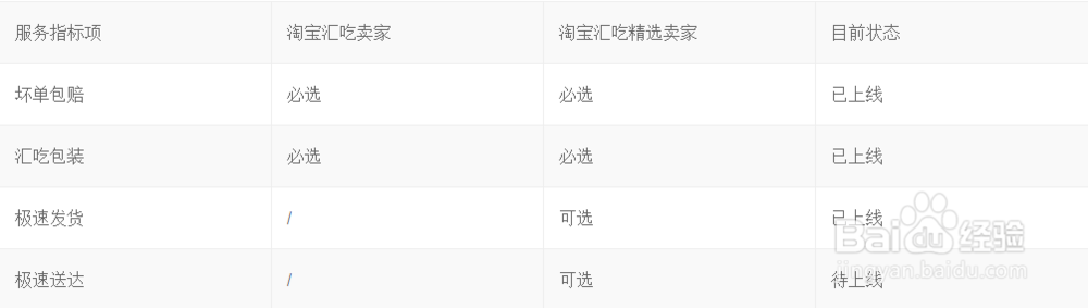 淘宝汇吃价值与权益