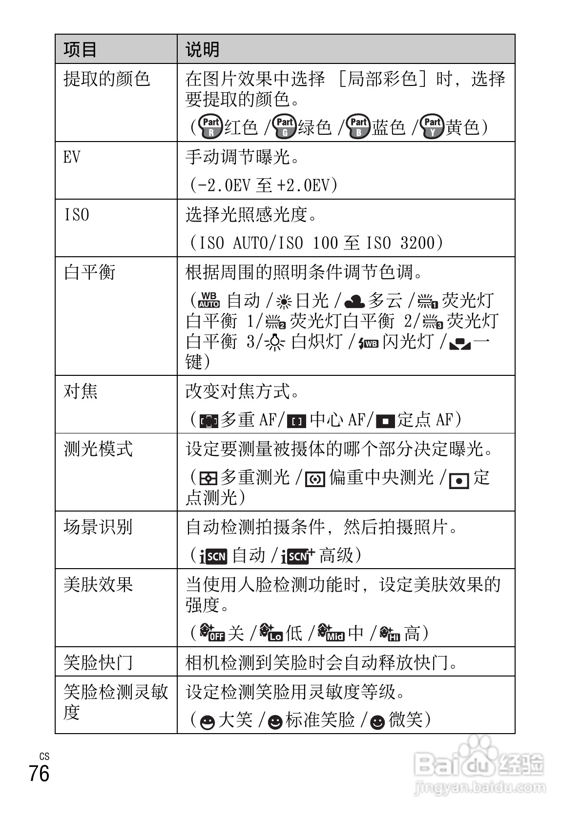 SONY索尼 DSC-TX55数码相机说明书:[8]