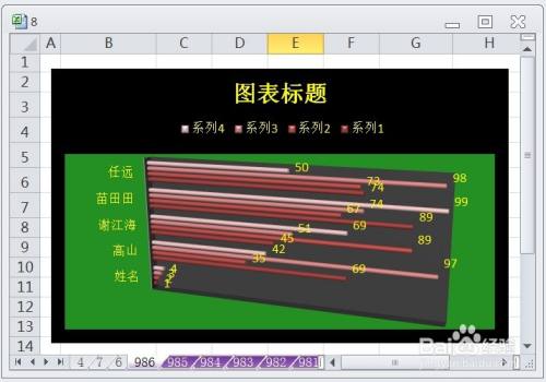 EXCEL簇状水平圆柱图显示布局7的效果