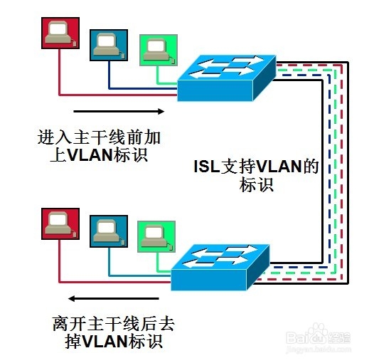 CCNA：[14]VLAN的实现