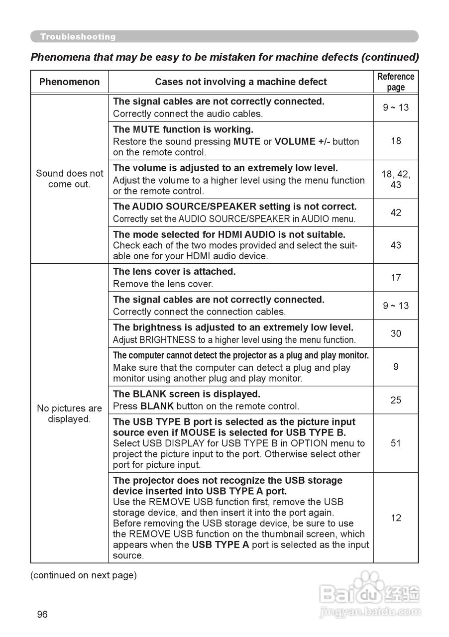 日立 CP-WX3011N投影机说明书:[10]