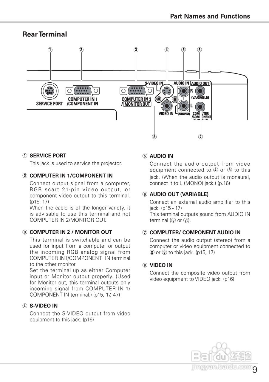 三洋 PLC-XU75A投影机说明书:[1]