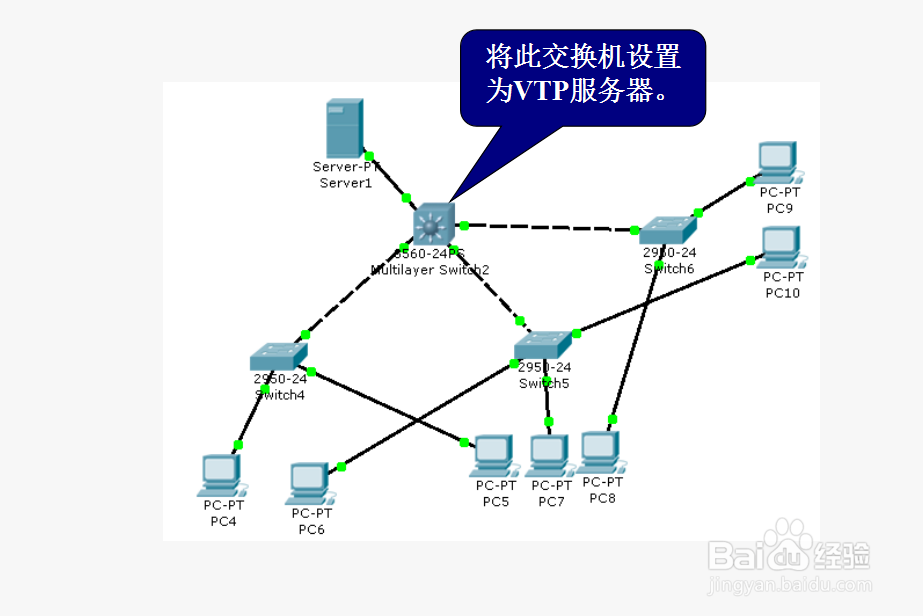 交换机VTP配置实例(Cisco)