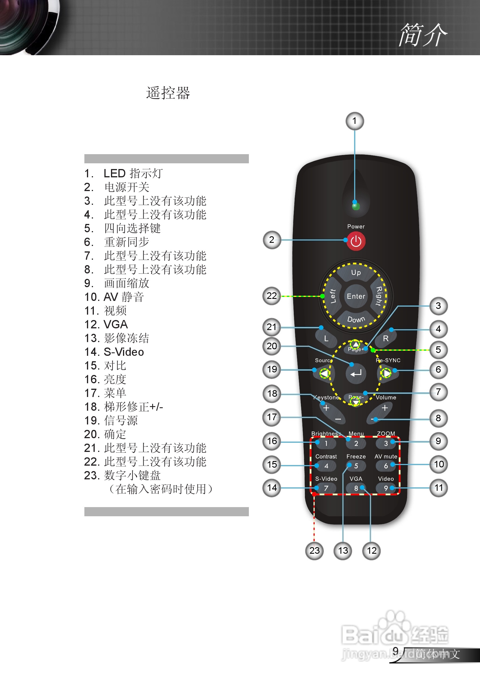 奥图码ES526L投影机使用说明书:[1]