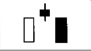股票炒股早晨之星和黄昏之星的识别和运用