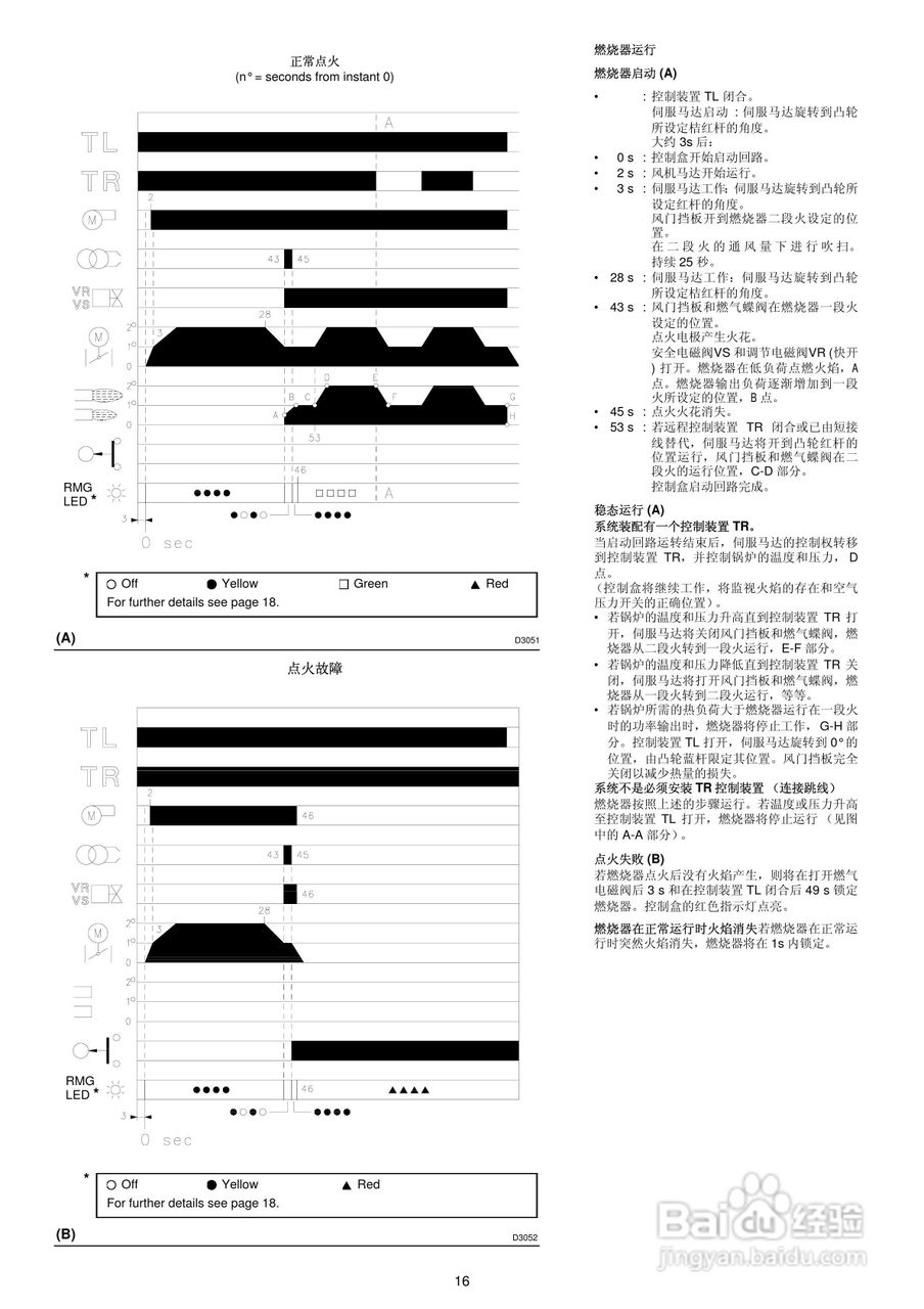 RIELLO RS70-130强制通风燃气燃烧器说明书:[2]
