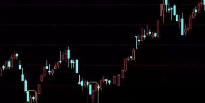 不懂炒股一样赚钱 只要你记住着10大K线形态