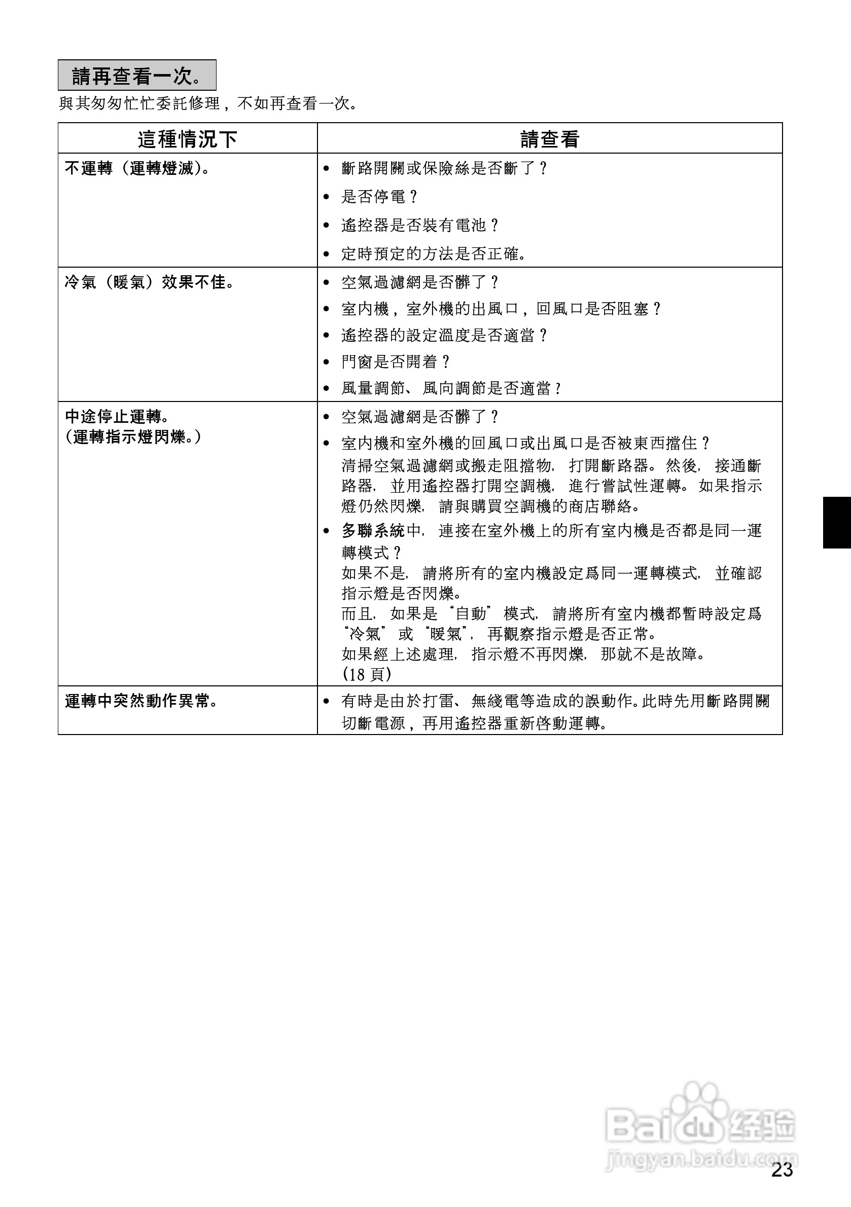 大金CDX(K)S25/35EAVMT空调说明书:[3]