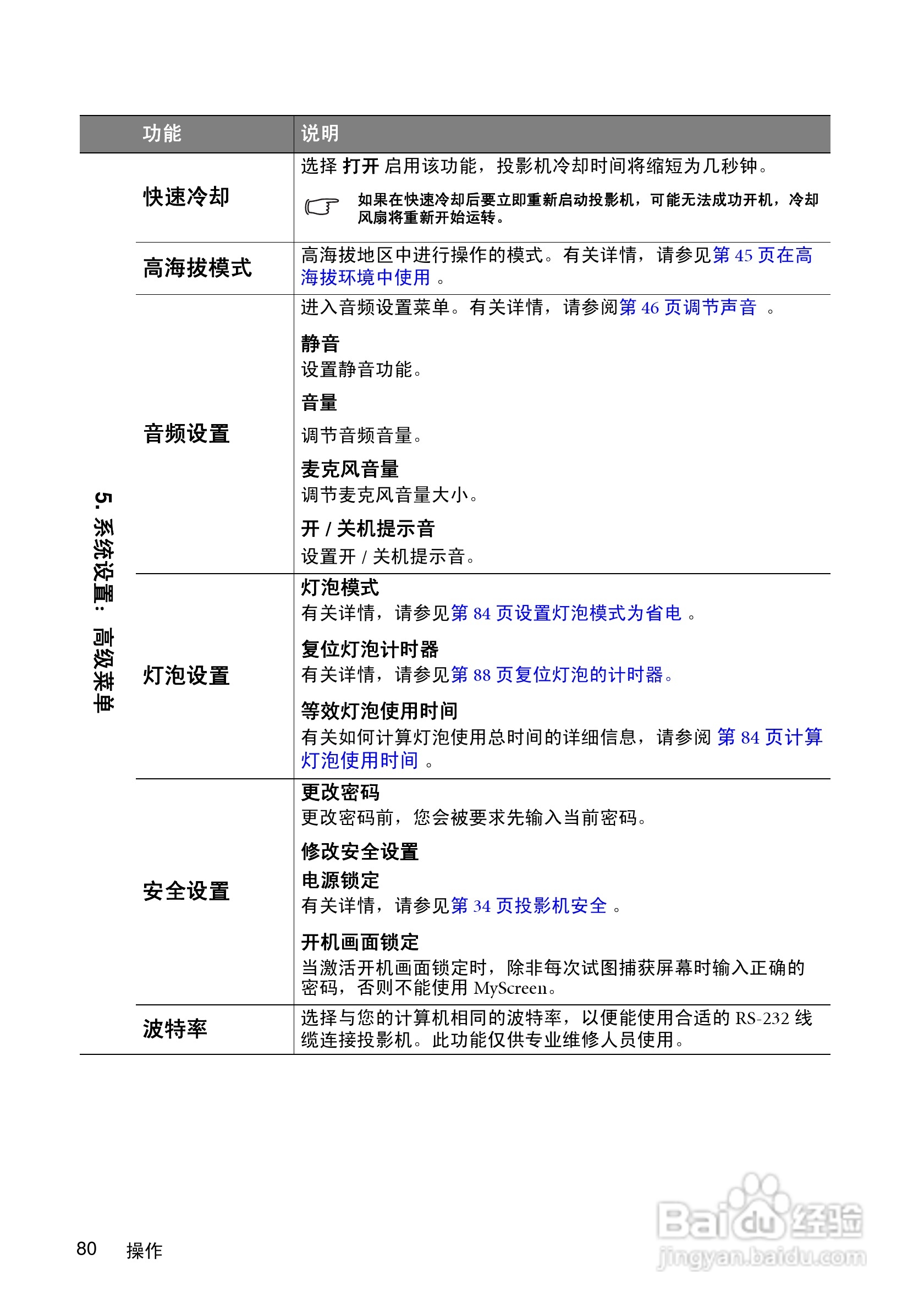 明基MX750投影机使用说明书:[8]