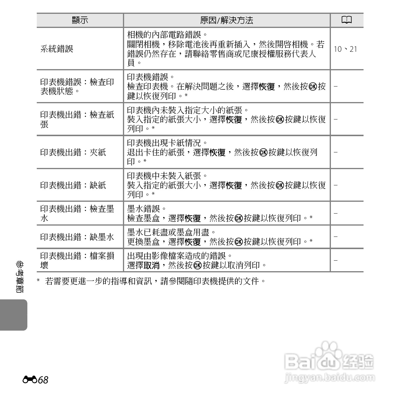 尼康 COOLPIX L25(繁体中文)说明书:[18]