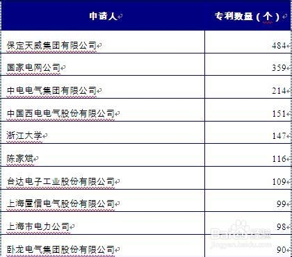 我国配电变压器行业发展现状及前景预测分析