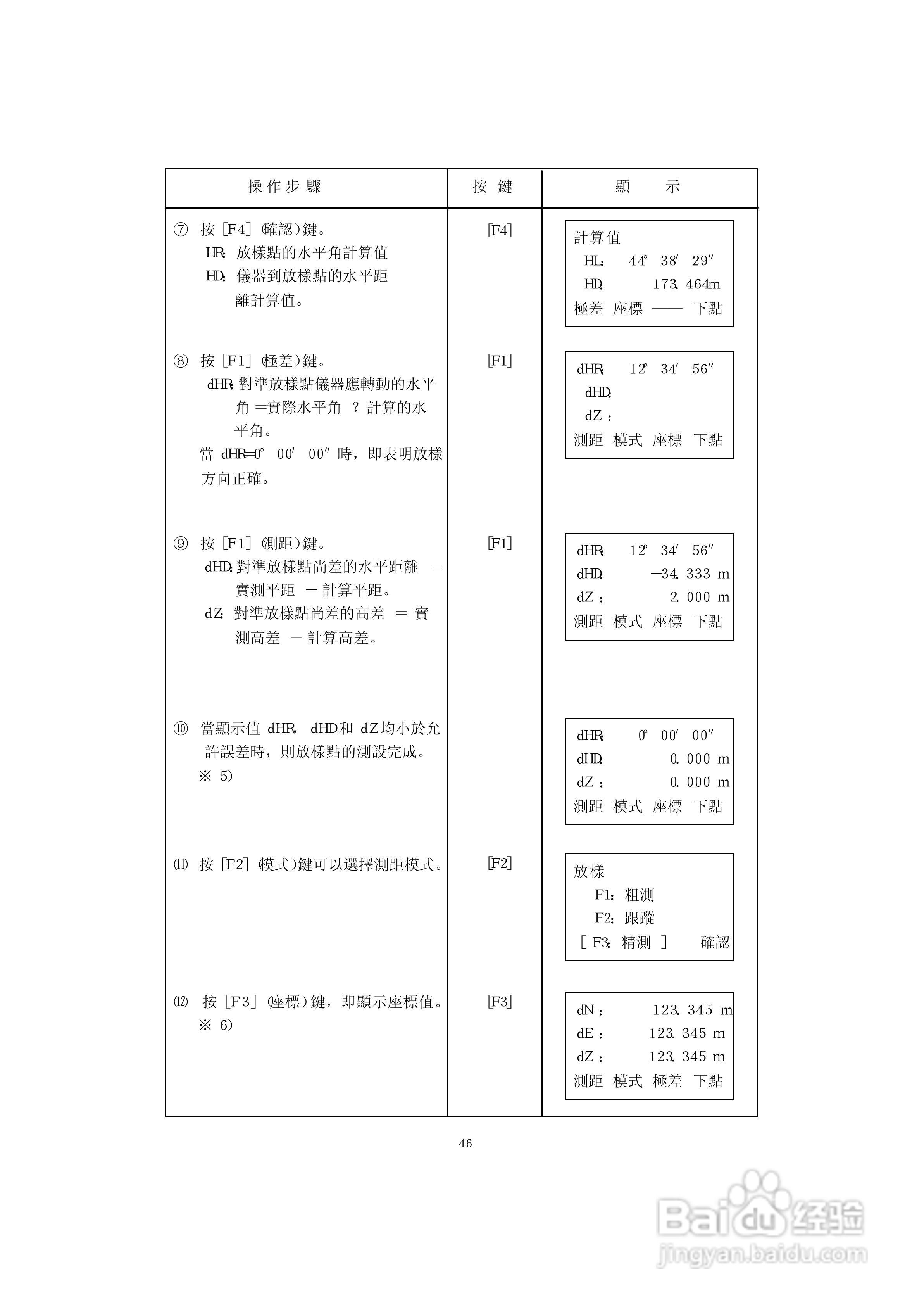 上煇RTS-630全站仪说明书:[6]