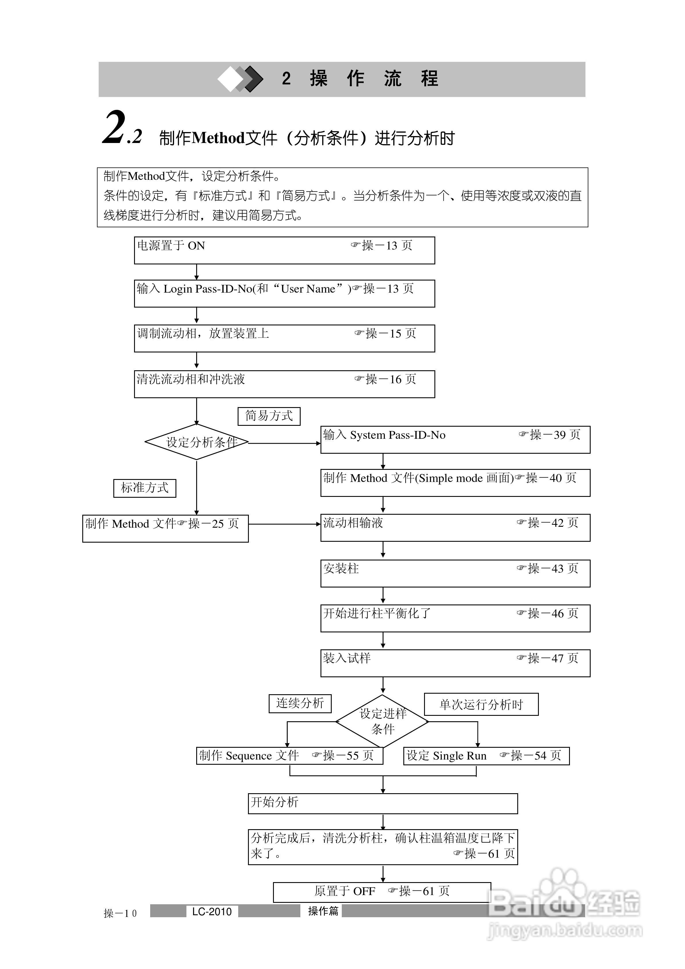 岛津LC2010A高效液相色谱仪操作说明书:[4]