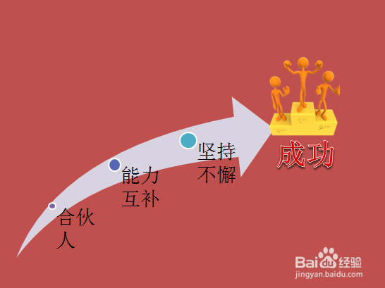 如何成功地选择一名创业合伙人
