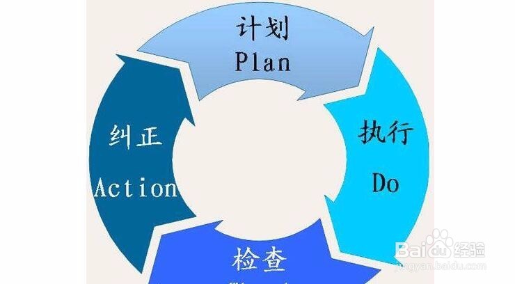怎么去管理“不太听话”员工？