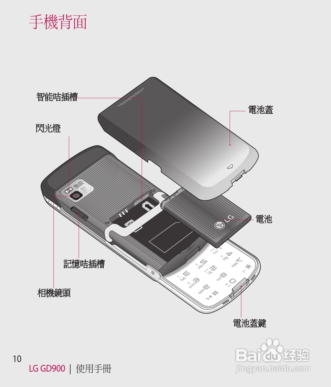 LG GD900手机使用说明书:[2]